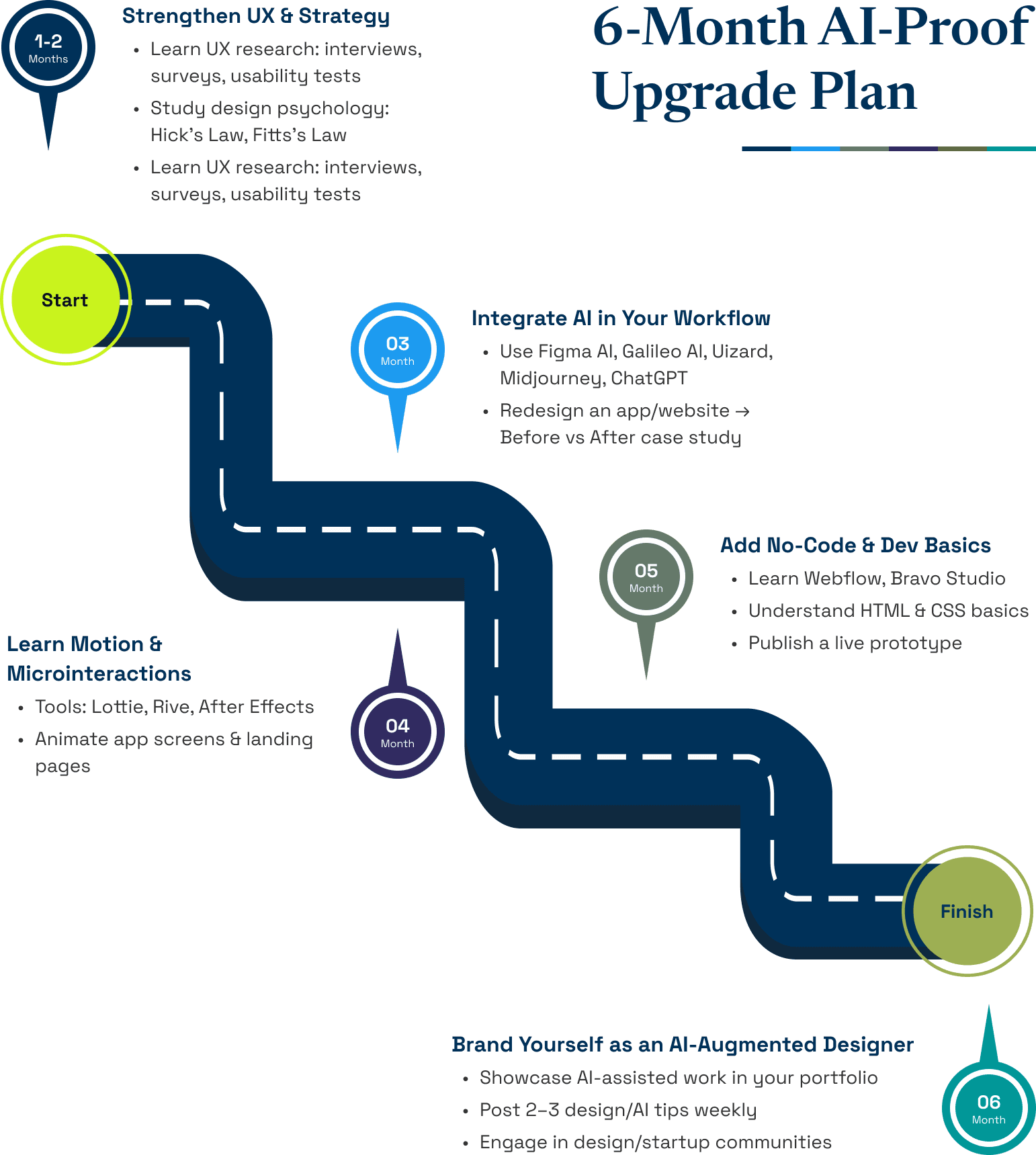 6-Month AI-Proof Upgrade Plan