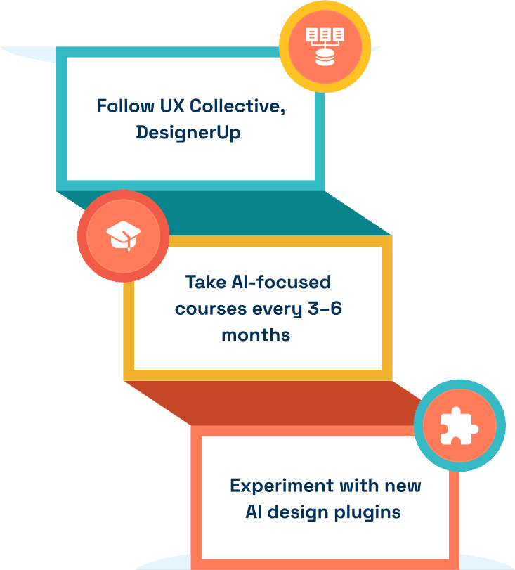 Add Full Stack Design Skills